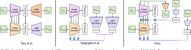 Figure 2 for Personalized Video Relighting Using Casual Light Stage