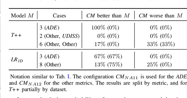 Figure 4 for Using Models Based on Cognitive Theory to Predict Human Behavior in Traffic: A Case Study