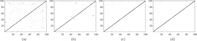 Figure 1 for Characterizing the load profile in power grids by Koopman mode decomposition of interconnected dynamics