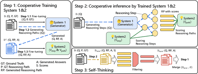 Figure 3 for Solving Math Word Problem via Cooperative Reasoning induced Language Models