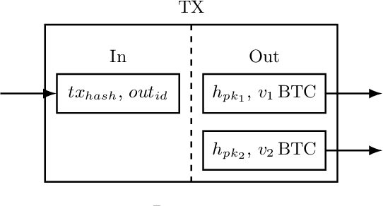 Figure 1 for Argumentation Schemes for Blockchain Deanonymization