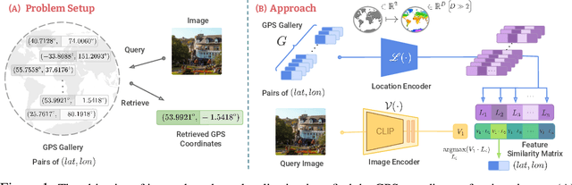 Figure 1 for GeoCLIP: Clip-Inspired Alignment between Locations and Images for Effective Worldwide Geo-localization