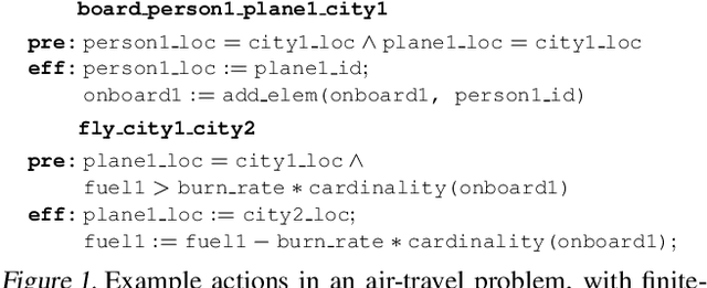 Figure 1 for Abstract Interpretation for Generalized Heuristic Search in Model-Based Planning