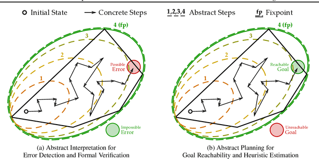 Figure 2 for Abstract Interpretation for Generalized Heuristic Search in Model-Based Planning