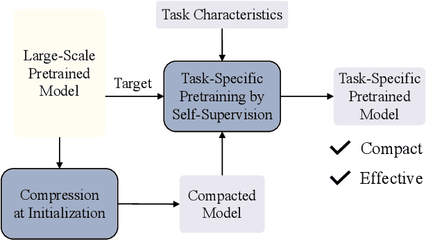 Figure 2 for Vesper: A Compact and Effective Pretrained Model for Speech Emotion Recognition