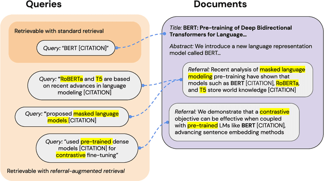 Figure 3 for Referral Augmentation for Zero-Shot Information Retrieval