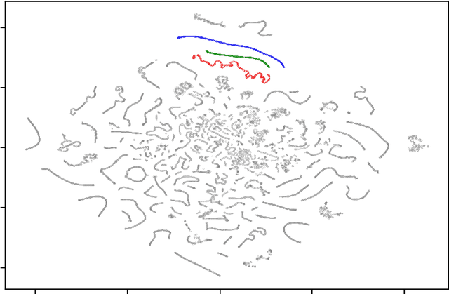 Figure 2 for Sound Design Strategies for Latent Audio Space Explorations Using Deep Learning Architectures