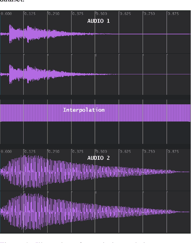 Figure 4 for Sound Design Strategies for Latent Audio Space Explorations Using Deep Learning Architectures