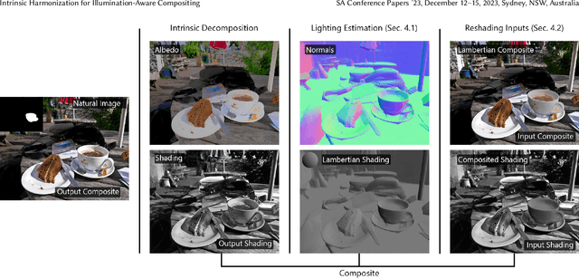 Figure 4 for Intrinsic Harmonization for Illumination-Aware Compositing