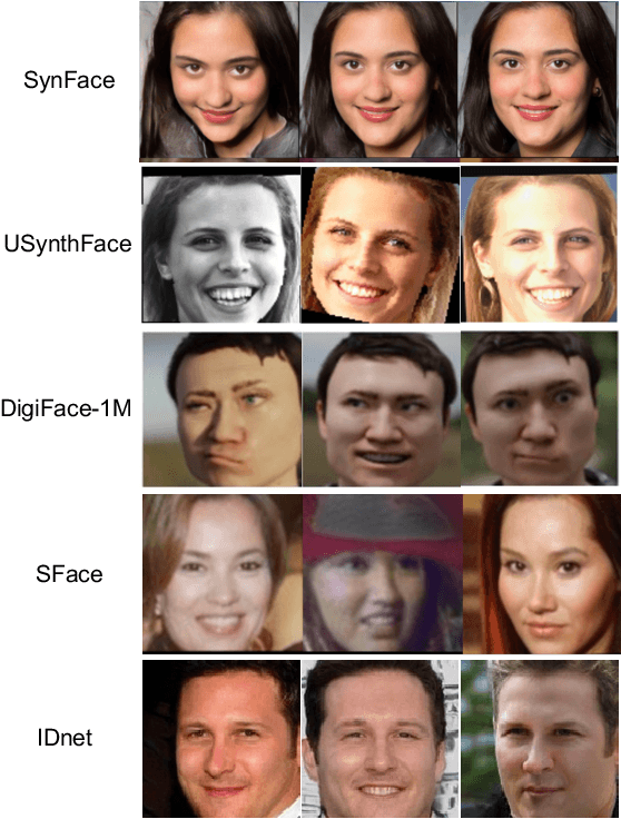 Figure 4 for Synthetic Data for Face Recognition: Current State and Future Prospects