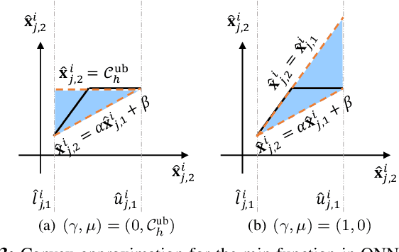 Figure 3 for QEBVerif: Quantization Error Bound Verification of Neural Networks