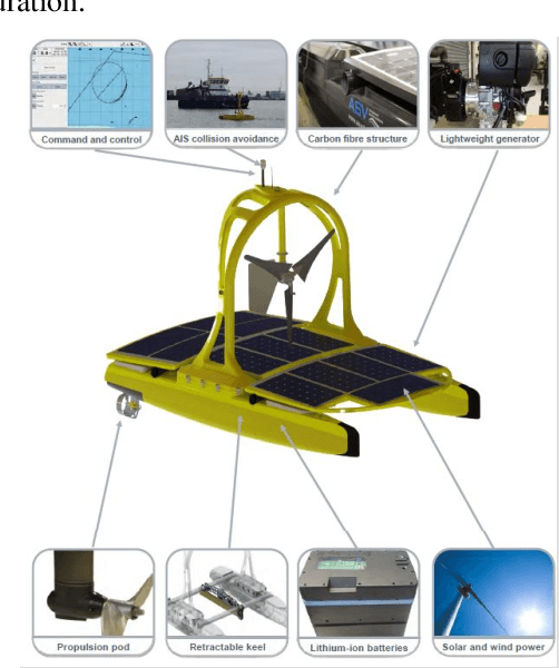 Figure 4 for Proposed Efficient Design for Unmanned Surface Vehicles