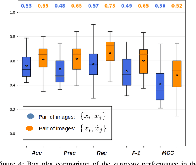 Figure 4 for Semi-supervised GAN for Bladder Tissue Classification in Multi-Domain Endoscopic Images