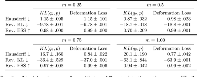 Figure 4 for Learning Deformation Trajectories of Boltzmann Densities