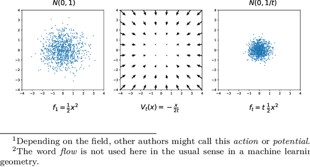 Figure 3 for Learning Deformation Trajectories of Boltzmann Densities