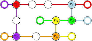 Figure 3 for Coordination of Multiple Robots along Given Paths with Bounded Junction Complexity