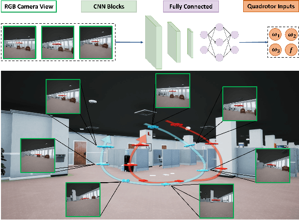 Figure 1 for D-VAT: End-to-End Visual Active Tracking for Micro Aerial Vehicles
