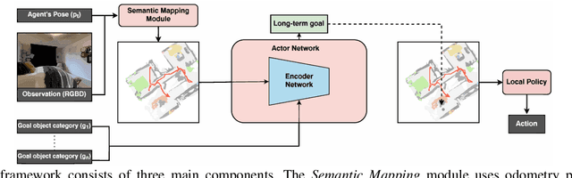 Figure 2 for Sequence-Agnostic Multi-Object Navigation