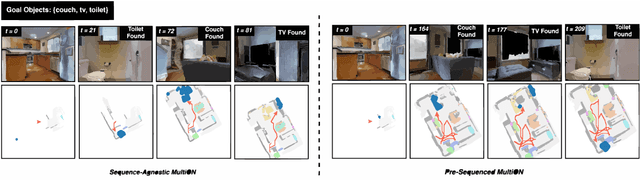 Figure 3 for Sequence-Agnostic Multi-Object Navigation