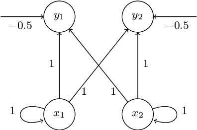 Figure 4 for A Semantic Framework for Neural-Symbolic Computing