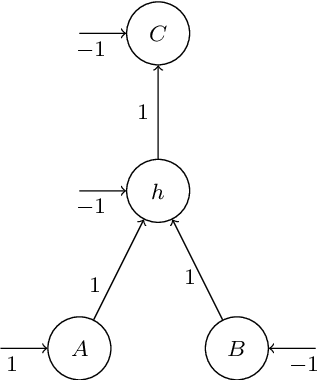 Figure 1 for A Semantic Framework for Neural-Symbolic Computing
