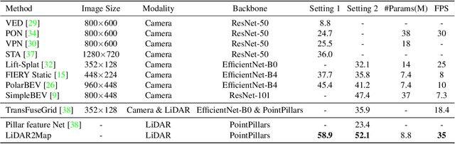Figure 4 for LiDAR2Map: In Defense of LiDAR-Based Semantic Map Construction Using Online Camera Distillation