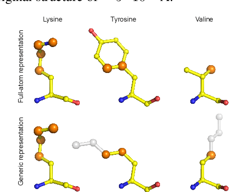 Figure 1 for AbDiffuser: Full-Atom Generation of In-Vitro Functioning Antibodies
