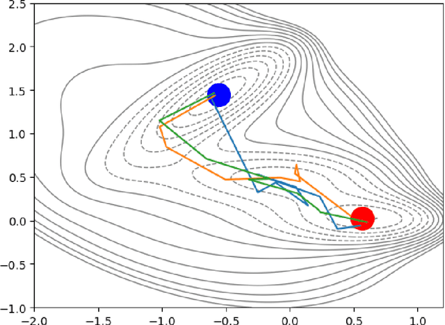 Figure 4 for Diffusion Methods for Generating Transition Paths