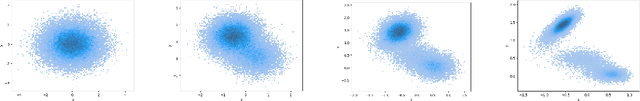 Figure 1 for Diffusion Methods for Generating Transition Paths