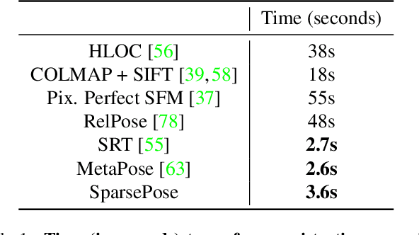 Figure 2 for SparsePose: Sparse-View Camera Pose Regression and Refinement