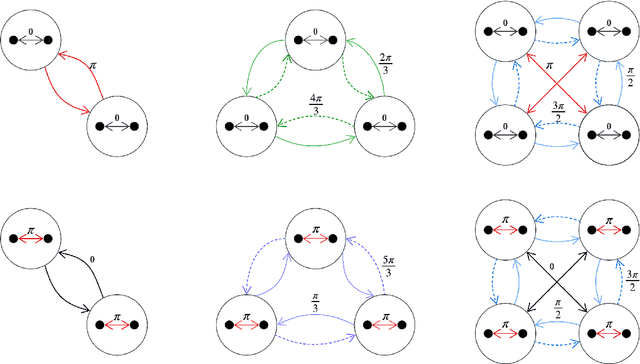 Figure 1 for Structural Balance and Random Walks on Complex Networks with Complex Weights