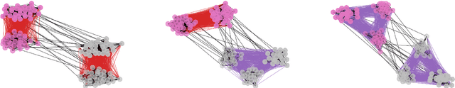 Figure 4 for Structural Balance and Random Walks on Complex Networks with Complex Weights