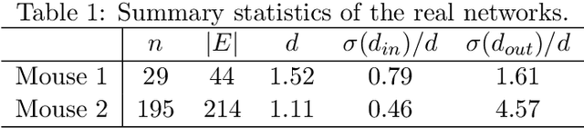 Figure 2 for Structural Balance and Random Walks on Complex Networks with Complex Weights