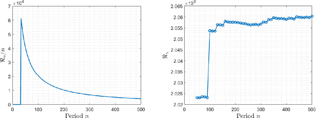 Figure 1 for Online Long-run Constrained Optimization