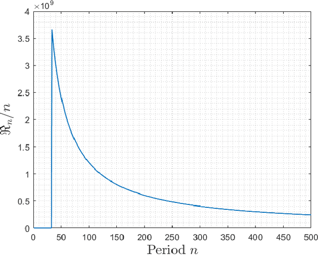 Figure 2 for Online Long-run Constrained Optimization