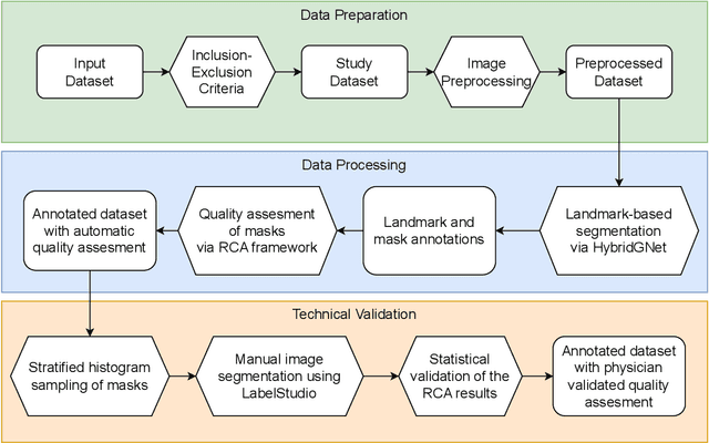 Figure 1 for CheXmask: a large-scale dataset of anatomical segmentation masks for multi-center chest x-ray images