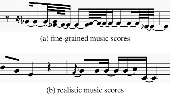 Figure 1 for RMSSinger: Realistic-Music-Score based Singing Voice Synthesis