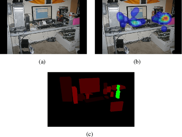 Figure 3 for Predicting Visual Attention and Distraction During Visual Search Using Convolutional Neural Networks