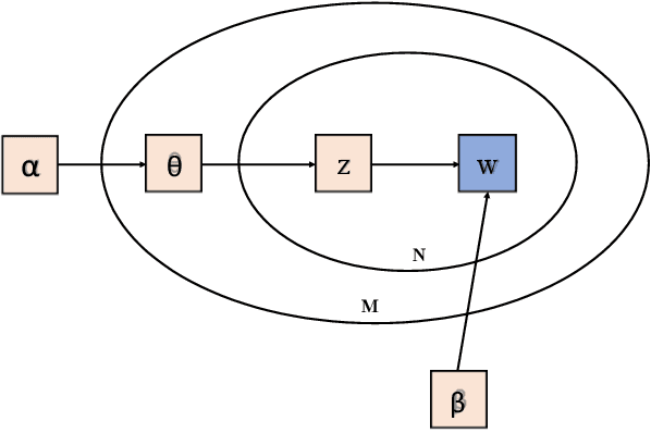 Figure 1 for Generating Query Focused Summaries without Fine-tuning the Transformer-based Pre-trained Models