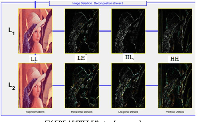 Figure 4 for Enhancement of theColor Image Compression Using a New Algorithm based on Discrete Hermite Wavelet Transform