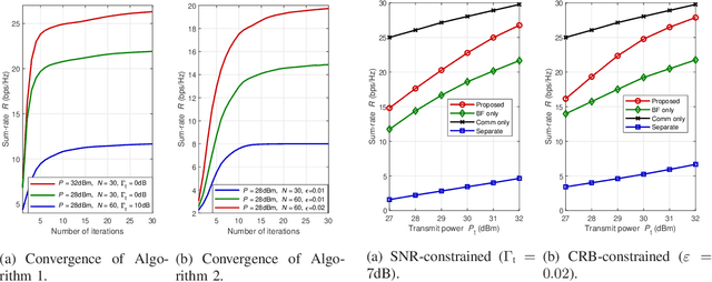 Figure 3 for SNR/CRB-Constrained Joint Beamforming and Reflection Designs for RIS-ISAC Systems