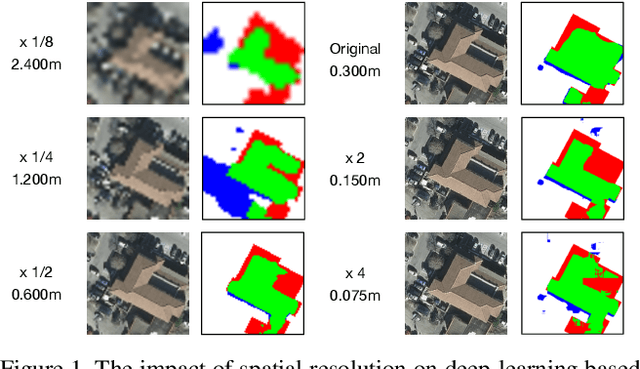 Figure 1 for Enhancing Building Semantic Segmentation Accuracy with Super Resolution and Deep Learning: Investigating the Impact of Spatial Resolution on Various Datasets
