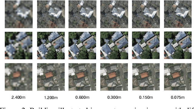 Figure 3 for Enhancing Building Semantic Segmentation Accuracy with Super Resolution and Deep Learning: Investigating the Impact of Spatial Resolution on Various Datasets