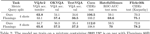 Figure 4 for OBELISC: An Open Web-Scale Filtered Dataset of Interleaved Image-Text Documents
