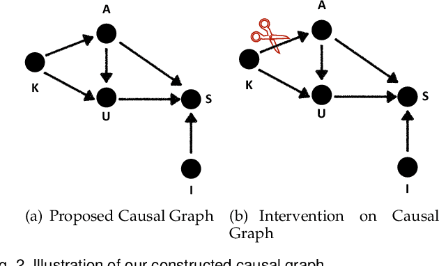Figure 3 for Causal Inference for Knowledge Graph based Recommendation
