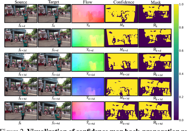 Figure 3 for Fast Full-frame Video Stabilization with Iterative Optimization