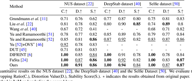 Figure 2 for Fast Full-frame Video Stabilization with Iterative Optimization