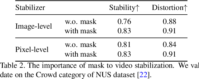 Figure 4 for Fast Full-frame Video Stabilization with Iterative Optimization