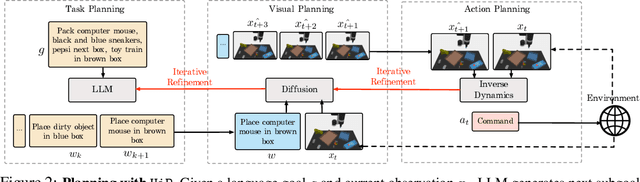 Figure 3 for Compositional Foundation Models for Hierarchical Planning