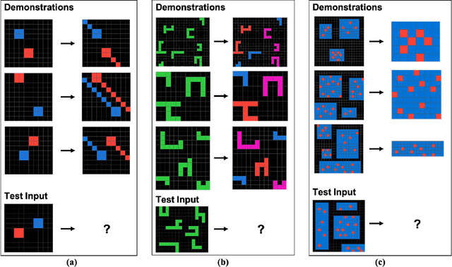 Figure 1 for Comparing Humans, GPT-4, and GPT-4V On Abstraction and Reasoning Tasks